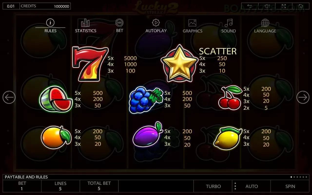Slots boa777 - Sweet Bonanza e caça-níqueis populares